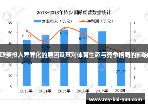 联赛投入差异化的原因及其对体育生态与竞争格局的影响