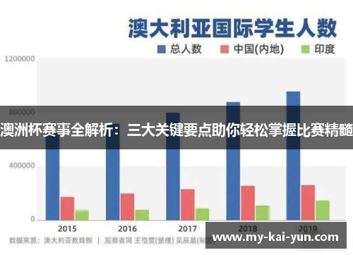 澳洲杯赛事全解析：三大关键要点助你轻松掌握比赛精髓