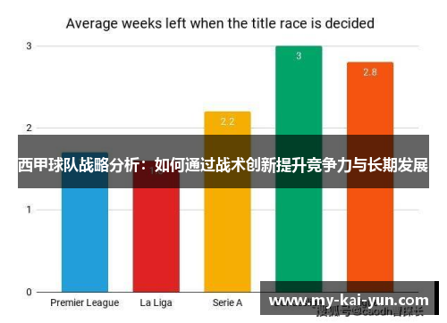 西甲球队战略分析：如何通过战术创新提升竞争力与长期发展