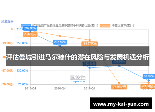 评估曼城引进马尔穆什的潜在风险与发展机遇分析