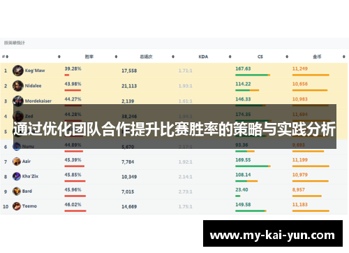 通过优化团队合作提升比赛胜率的策略与实践分析