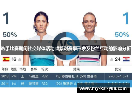 选手比赛期间社交媒体活动频繁对赛事形象及粉丝互动的影响分析 选手比赛期间社交媒体活动频繁对赛事形象及粉丝互动的影响分析