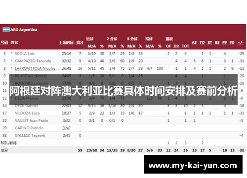 阿根廷对阵澳大利亚比赛具体时间安排及赛前分析