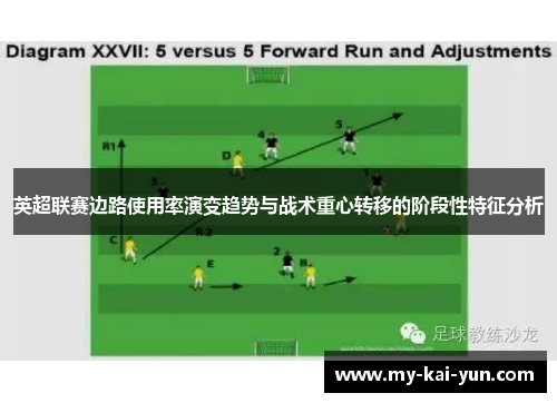 英超联赛边路使用率演变趋势与战术重心转移的阶段性特征分析