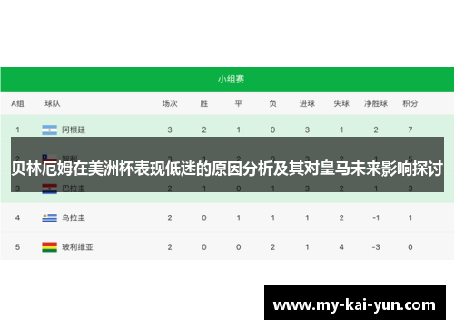 贝林厄姆在美洲杯表现低迷的原因分析及其对皇马未来影响探讨 贝林厄姆在美洲杯表现低迷的原因分析及其对皇马未来影响探讨