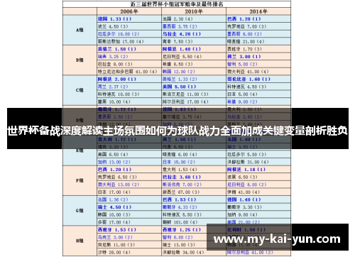 世界杯备战深度解读主场氛围如何为球队战力全面加成关键变量剖析胜负 世界杯备战深度解读主场氛围如何为球队战力全面加成关键变量剖析胜负