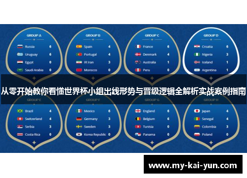 从零开始教你看懂世界杯小组出线形势与晋级逻辑全解析实战案例指南