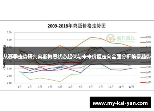 从赛季走势研判奥斯梅恩状态起伏与未来价值走向全面分析前景趋势