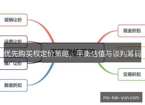 优先购买权定价策略，平衡估值与谈判筹码