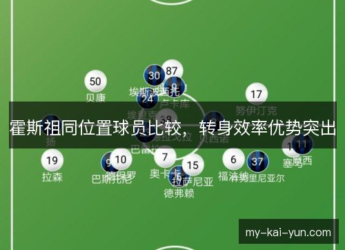 霍斯祖同位置球员比较，转身效率优势突出